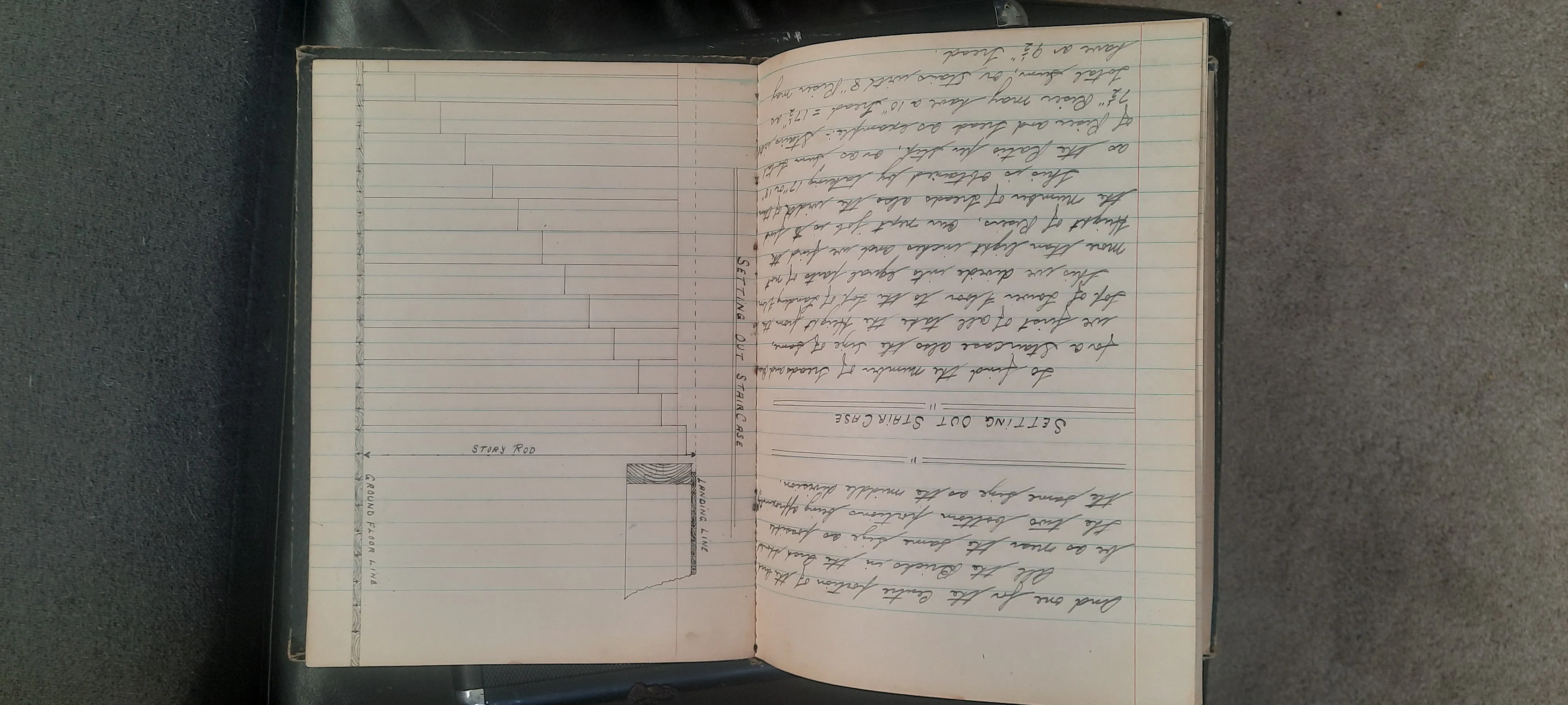 Gerald Warren’s staircase story-rod notes