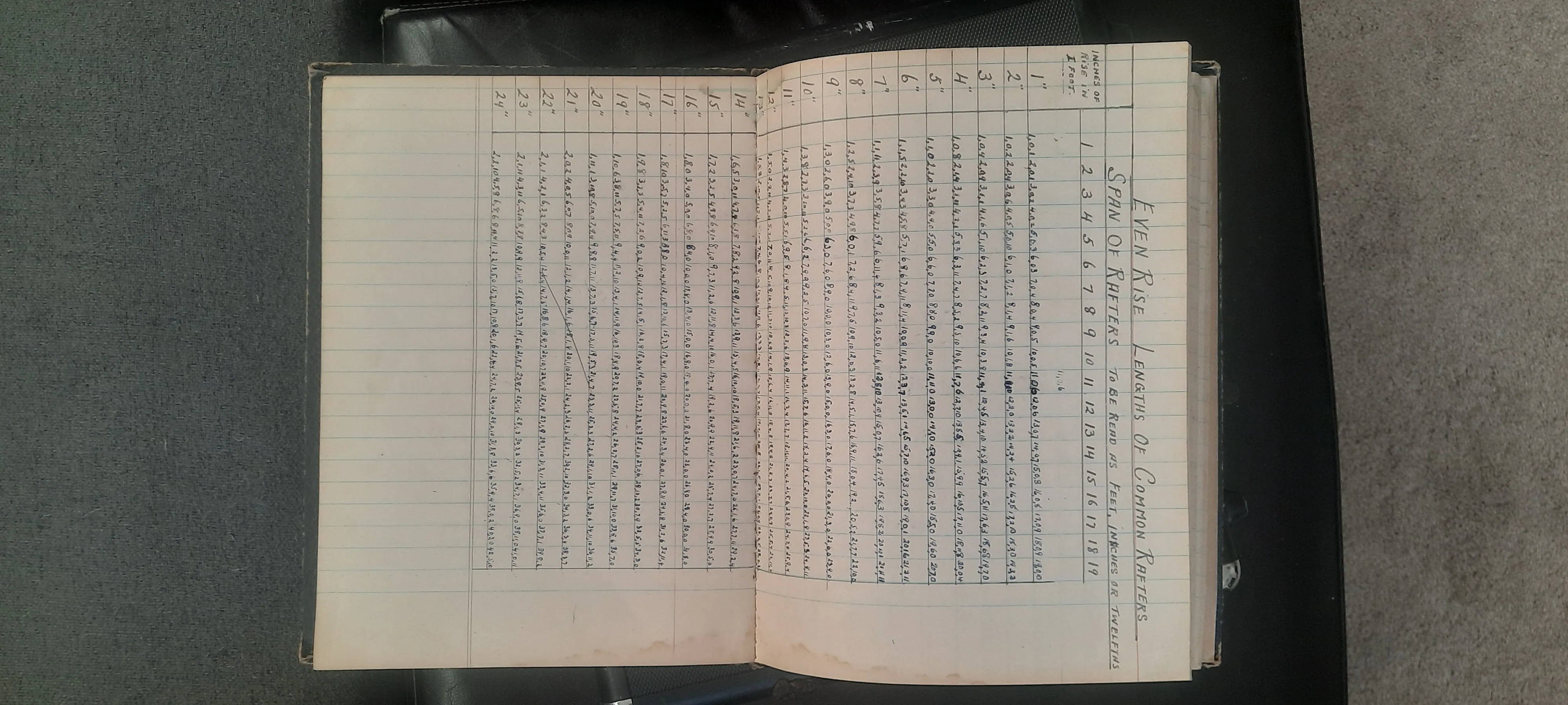 Gerald Warren’s handwritten common-rafter table