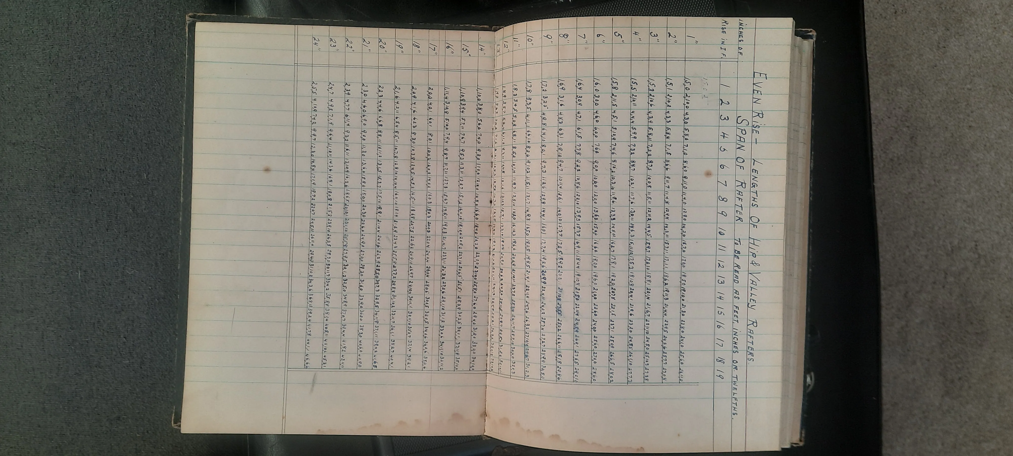 Handwritten table: Even Rise, Lengths of Hip and Valley Rafters
