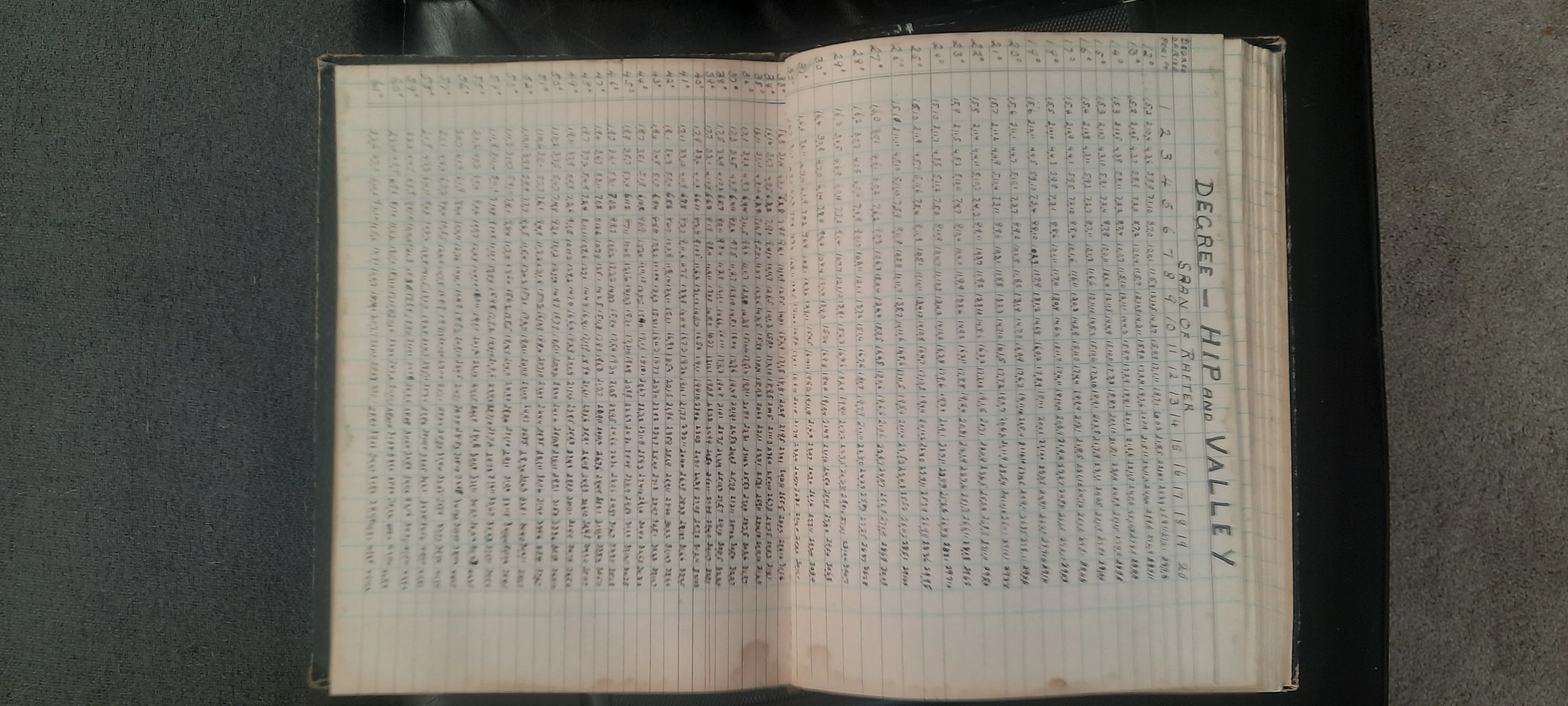 Handwritten table: Degree, Hip and Valley Rafter, Span of Rafter